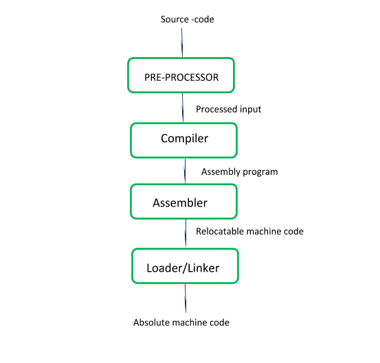 Introduction | Edredo