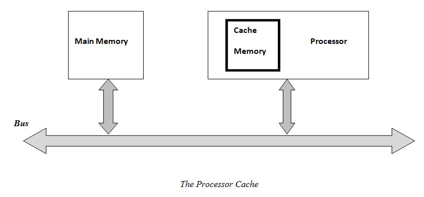 Computer Organization and Architecture | Edredo