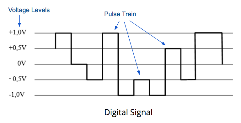 Digital Electronics | Edredo